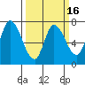 Mowry Slough tide chart for Sunday, March 16, 2025