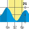 Mowry Slough tide chart for Friday, March 21, 2025
