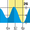 Mowry Slough tide chart for Wednesday, March 26, 2025