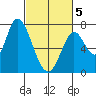 Mowry Slough tide chart for Wednesday, March 5, 2025