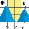 Mowry Slough tide chart for Thursday, March 6, 2025