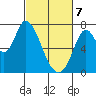 Mowry Slough tide chart for Friday, March 7, 2025