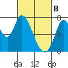 Mowry Slough tide chart for Saturday, March 8, 2025