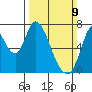 Mowry Slough tide chart for Sunday, March 9, 2025