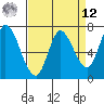Mowry Slough tide chart for Saturday, April 12, 2025