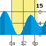 Mowry Slough tide chart for Tuesday, April 15, 2025