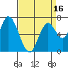 Mowry Slough tide chart for Wednesday, April 16, 2025