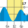 Mowry Slough tide chart for Thursday, April 17, 2025