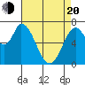 Mowry Slough tide chart for Sunday, April 20, 2025