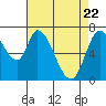Mowry Slough tide chart for Tuesday, April 22, 2025