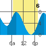 Mowry Slough tide chart for Sunday, April 6, 2025