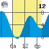 Mowry Slough tide chart for Monday, May 12, 2025