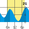 Mowry Slough tide chart for Wednesday, May 21, 2025