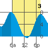 Mowry Slough tide chart for Saturday, May 3, 2025
