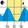 Mowry Slough tide chart for Sunday, May 4, 2025