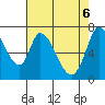 Mowry Slough tide chart for Tuesday, May 6, 2025