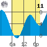 Mowry Slough tide chart for Wednesday, June 11, 2025