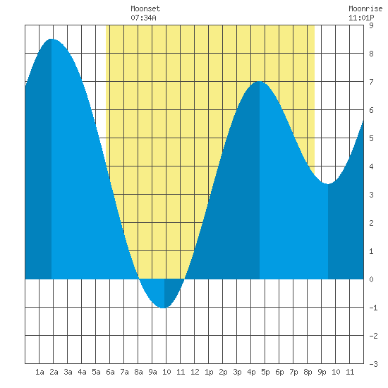 Mowry Slough tide chart for Friday, June 13, 2025