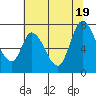 Mowry Slough tide chart for Thursday, June 19, 2025