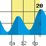Mowry Slough tide chart for Friday, June 20, 2025