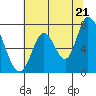 Mowry Slough tide chart for Saturday, June 21, 2025
