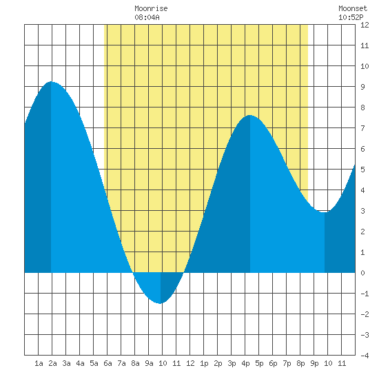 Mowry Slough tide chart for Friday, June 27, 2025