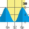 Mowry Slough tide chart for Monday, June 30, 2025