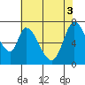 Mowry Slough tide chart for Tuesday, June 3, 2025
