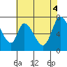 Mowry Slough tide chart for Wednesday, June 4, 2025