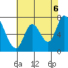 Mowry Slough tide chart for Friday, June 6, 2025