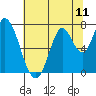 Mowry Slough tide chart for Friday, July 11, 2025