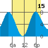 Mowry Slough tide chart for Tuesday, July 15, 2025