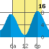 Mowry Slough tide chart for Wednesday, July 16, 2025