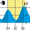 Mowry Slough tide chart for Thursday, July 17, 2025