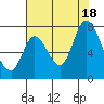 Mowry Slough tide chart for Friday, July 18, 2025