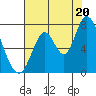 Mowry Slough tide chart for Sunday, July 20, 2025
