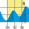 Mowry Slough tide chart for Saturday, July 5, 2025