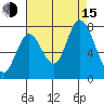 Mowry Slough tide chart for Friday, August 15, 2025