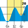 Mowry Slough tide chart for Wednesday, August 20, 2025