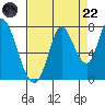 Mowry Slough tide chart for Friday, August 22, 2025