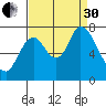 Mowry Slough tide chart for Saturday, August 30, 2025