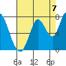 Mowry Slough tide chart for Thursday, August 7, 2025