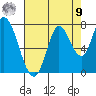 Mowry Slough tide chart for Saturday, August 9, 2025