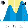 Mowry Slough tide chart for Sunday, September 14, 2025
