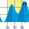 Mowry Slough tide chart for Monday, September 15, 2025