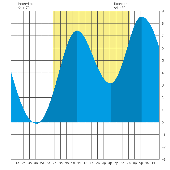 Mowry Slough tide chart for Tuesday, September 16, 2025