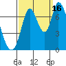 Mowry Slough tide chart for Tuesday, September 16, 2025