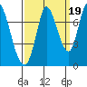 Mowry Slough tide chart for Friday, September 19, 2025