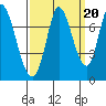 Mowry Slough tide chart for Saturday, September 20, 2025