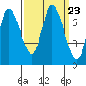 Mowry Slough tide chart for Tuesday, September 23, 2025